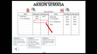 BAB 10 PERKONGSIAN AKAUN SEMASA [upl. by Millman747]