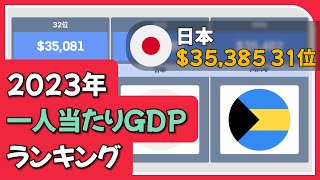 2023年 世界の一人当たりGDPランキング [upl. by Nibram337]