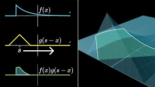 Convolutions  Why XY in probability is a beautiful mess [upl. by Llenrap]