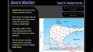 GeoWX 103 Mesoscale Convective Complexes [upl. by Lakin823]