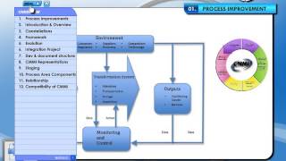 Capability Maturity Model Integration® CMMI® Course Training Video  Knowledgehutcom [upl. by Haldeman716]