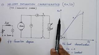 Characteristics of seperately excited DC generator  open circuitno load saturation characteristics [upl. by Kinny]