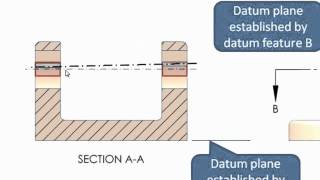 Unlock Composite Tolerancing  Part III of III [upl. by Randy]