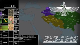 Alternate History of MedievalModern Iran  Every Year [upl. by Hen]