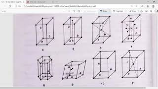 Lecture 6 Bravais Lattices in 3 dimensions BSc V Sem [upl. by Nawat692]