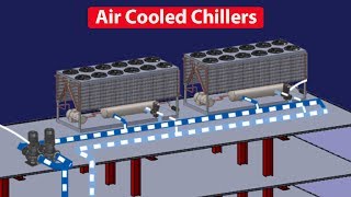 Air Cooled Chiller  How they work working principle Chiller basics [upl. by Akeihsat173]