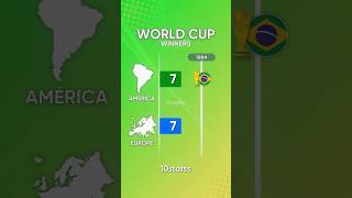 World Cup All Winners  football worldcup [upl. by Bohlin24]