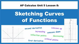 AP Calculus Unit 5 Lesson 8 Sketching Curves of Functions [upl. by Evslin85]