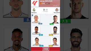 LaLiga 20242025  Ronda 2 Real Madrid vs Valladolid 30  Estadísticas del Jugador  Resumen [upl. by Aicekal]