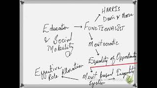 Education Lecture 8  A2 Sociology Session 202324 [upl. by Ahsirtal]