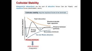 U12 Zeta Potential what is and how it works [upl. by Merola]