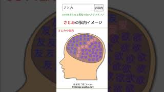 すとぷり脳内メーカー ボカロ vocaloid 初音ミク 歌ってみた オリジナル曲 マイクラ ジョージの日常 マインクラフト すいかゲーム fruit [upl. by Orella]