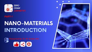 Introduction to Nanomaterials  Nanotechnology  Nanoscale  Nanoparticles  Nanoscience  ZCC [upl. by Haidebez]