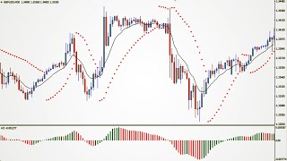 How To Use Parabolic SAR Moving Average Awesome Oscillator Best Forex Scalping Strategy [upl. by Yentirb]