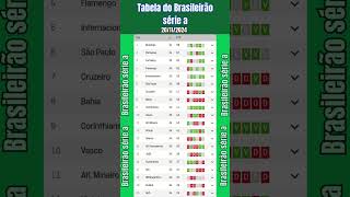 Tabela do Brasileirão série a autorizada hoje classificação 100 autorizada [upl. by Eclud]