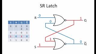 Latches and Flip Flops 1 The SR Latch [upl. by Ericksen126]