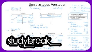 Vorsteuer Umsatzsteuer Zahllast Vorsteuerüberhang  Externes Rechnungswesen [upl. by Innep]