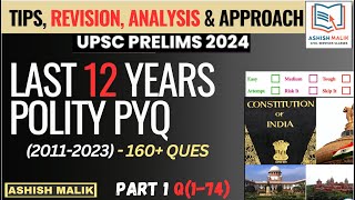 PART1 POLITY  ALL PYQs TOPIC WISE  UPSC PRELIMS 20112023 upsc pyqs polity prelims2024 [upl. by Swithbert874]