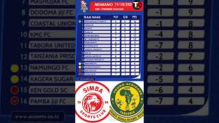 MSIMAMO WA LIGI KUU TANZANIA 20242025 shorts trendingshorts youtubeshorts tanzania [upl. by Anohsal]