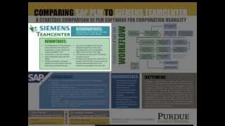 Comparing SAP PLM to Siemens Teamcenter [upl. by Bittner937]