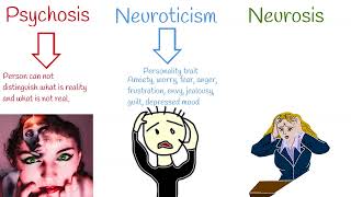 Neurosis VS Psychosis VS Neuroticism Neurosis Symptoms and treatment [upl. by Eimmaj744]