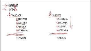 Cushings VS Addisons Disease Made Easy for the NCLEX [upl. by Cirdec]