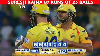 Pepsi ipl 2014 Raina 87of25 balls  Csk vs kxlp highlights  Raina fastest 50  Suresh Raina 87 ipl [upl. by Barina]