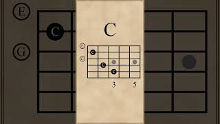 CGAmF Chord Progression [upl. by Attenoj421]