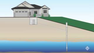 Sizing a Submersible Pump [upl. by Oirevas]