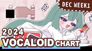 VOCALOID SONGS CHART  NOVEMBER 2024 WEEK 4 [upl. by Enovi]