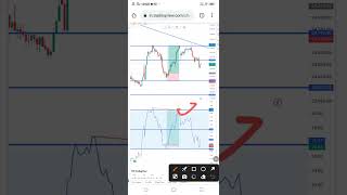 📊 Trading Strategy Video  trading strategy tradingstrategy [upl. by Tammi]