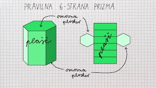 8 del Pravilna 6strana prizma model  obrazci [upl. by Moraj619]