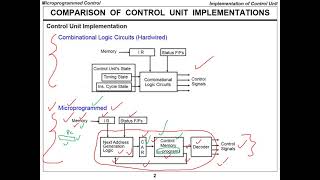 12 CpE252 Ch7 Microprogrammed Control Slides 1 6 [upl. by Peednus]