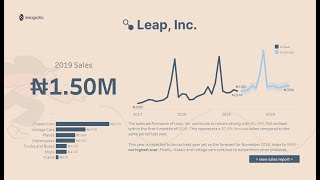 Tableau  How to design a sales KPI dashboard [upl. by Llenrep]