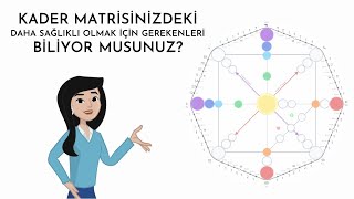 Kader Matrisi Yorumlama  Sağlık Kartı [upl. by Akcire]