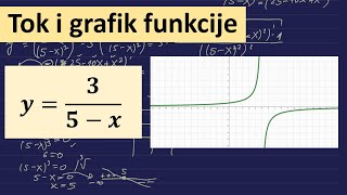 Grafik funkcije Ispitivanje toka funkcije 1 [upl. by Anahsor]