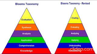 Blooms Taxonomy 1956 domains of learning  OriginalBlooms Taxonomy 2001  Revisedeasytricks4063 [upl. by Enej]