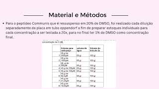 Atividade de Peptídeos Antimicrobianos contra Cândida albicans e Cryptococcus neoformans [upl. by Atoiganap526]