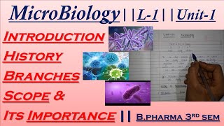 Microbiology  Introduction amp History  Scope amp its importance  L1Unit1 Bpharma 3rd sem [upl. by Atilal]