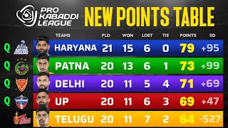 PKL Points Table 2024 After PAT vs TT  Pro Kabaddi Season 11 Points Table [upl. by Dranel]