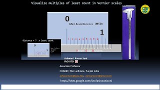 Read Vernier calipers faster amp accurately  Where is least count  Formula intuition  Simulator [upl. by Mayberry]