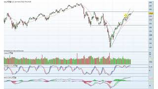 Kann der DAX den Aufwärtstrend verteidigen Gold korrigiert [upl. by Jada826]