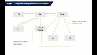 เพิ่ม Fps การ์ดจอ AMD ด้วยการปิด power saving  Active State Power Management ASPM [upl. by Llenahc]