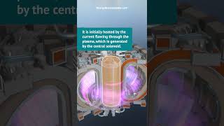 ITER  Starting a Tokamak [upl. by Ezirtaeb]