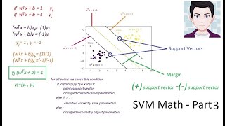 Support Vector Machines SVM Soft Margin Math Explained Step By Step  Primal amp Dual Formulations [upl. by Chantal]