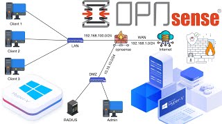 Installer et configurer OPNsense sur HyperV  Guide Complet [upl. by Nele762]