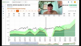 Analyzing Bristol Myers Squibb Stock BMY [upl. by Mharba]