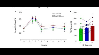 Zéro  15 ou 30 g de collagène pour booster ton anabolisme tendineux après la muscu part 2 de 5 [upl. by Emee362]