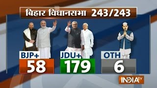 Bihar Election Result Have a Look at Leaders Performance in Bihar Poll [upl. by Macilroy633]