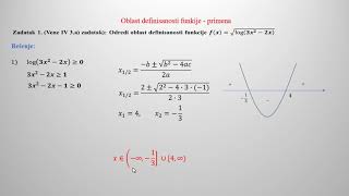 Oblast definisanosti funkcije zadatak 1 [upl. by Beal]